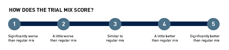 Substrate trial scale